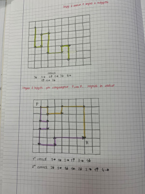 dal reticolo al disegno